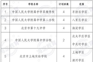 利物浦vs圣吉罗斯首发：萨拉赫先发，若塔、努涅斯出战